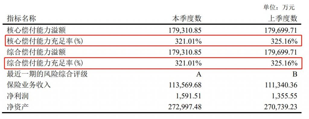 百万重疾医疗险—亚太无忧百万重疾医疗险，甲状腺结节三级也能标体投保！插图4