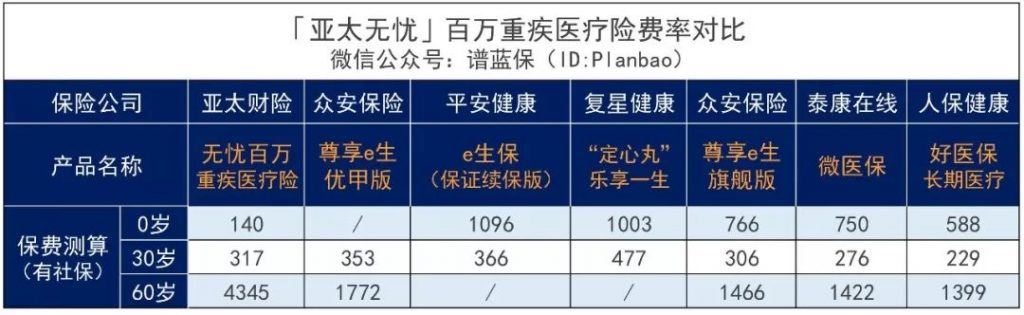 百万重疾医疗险—亚太无忧百万重疾医疗险，甲状腺结节三级也能标体投保！插图34