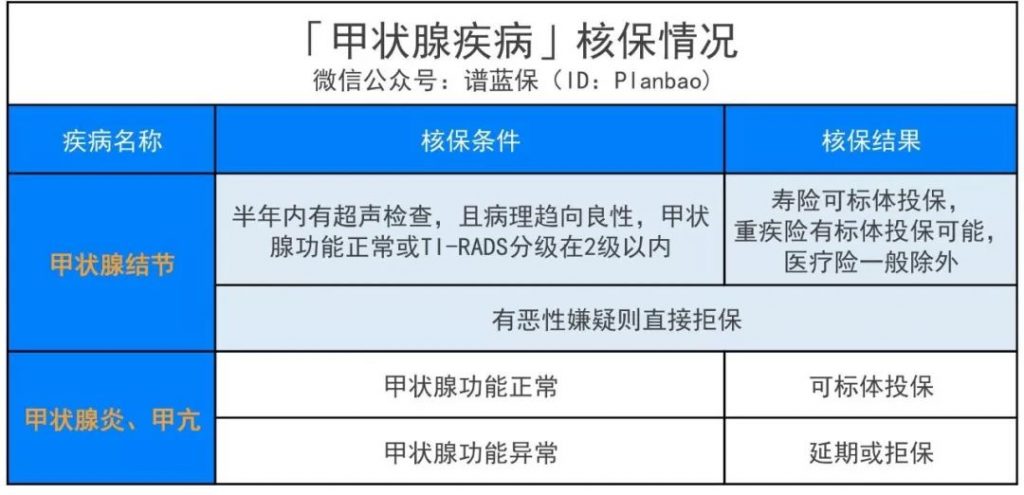 健康有瑕疵会被拒保吗？别急，这儿有招！插图6