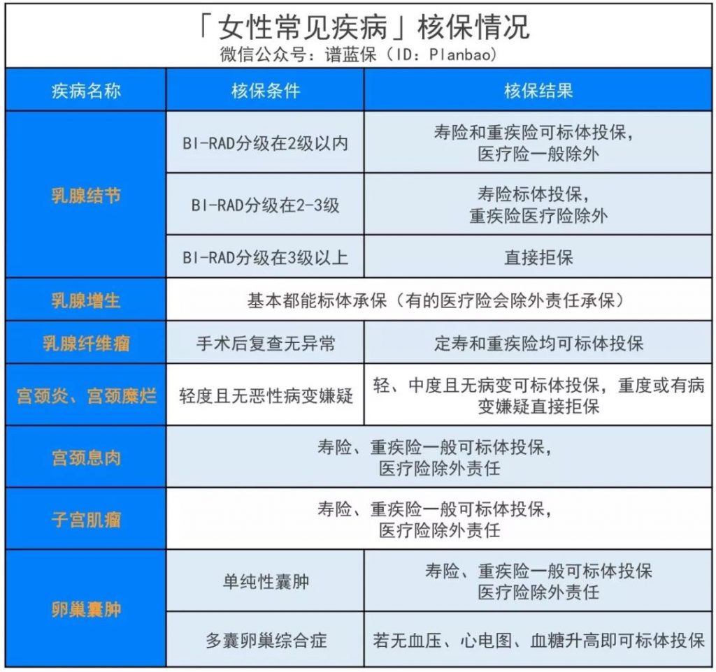 健康有瑕疵会被拒保吗？别急，这儿有招！插图8