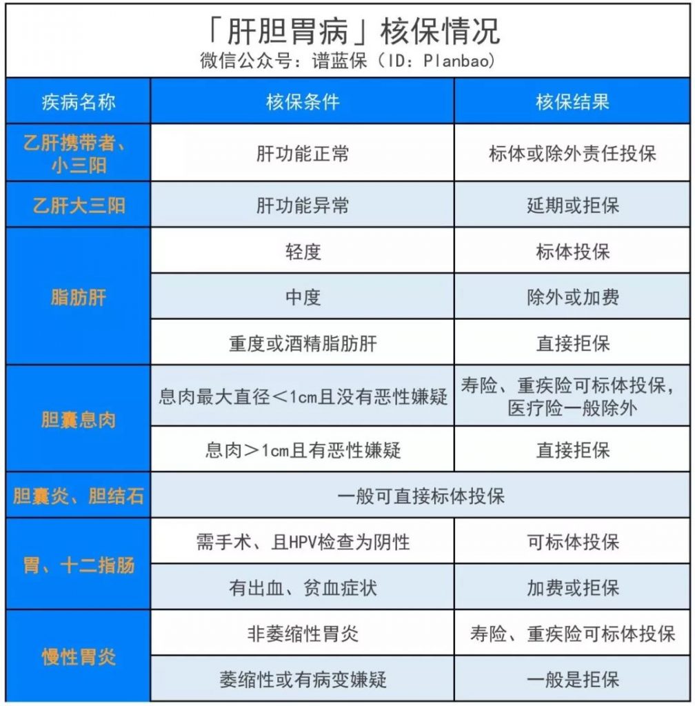 健康有瑕疵会被拒保吗？别急，这儿有招！插图10