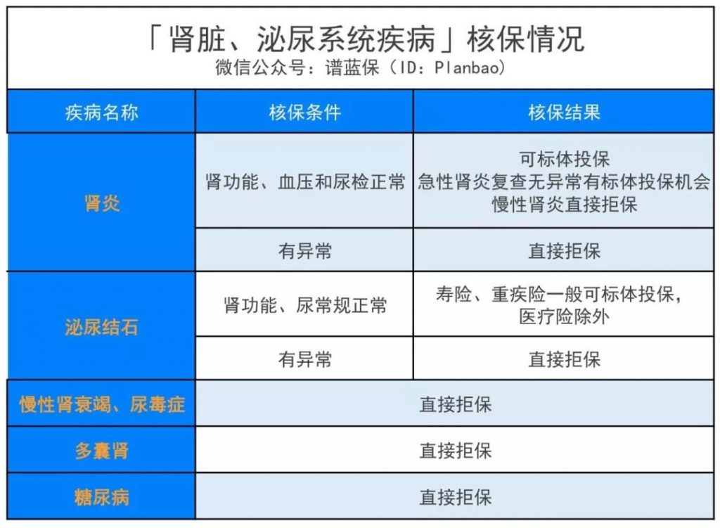 健康有瑕疵会被拒保吗？别急，这儿有招！插图12