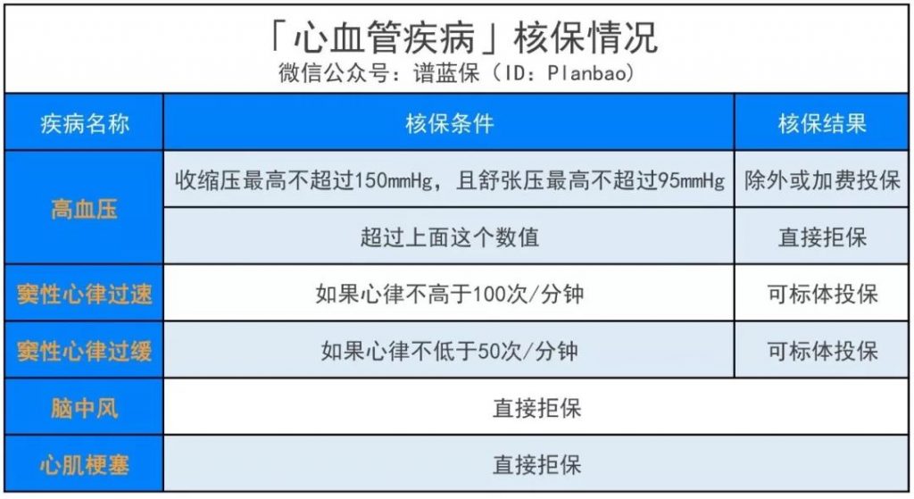 健康有瑕疵会被拒保吗？别急，这儿有招！插图14