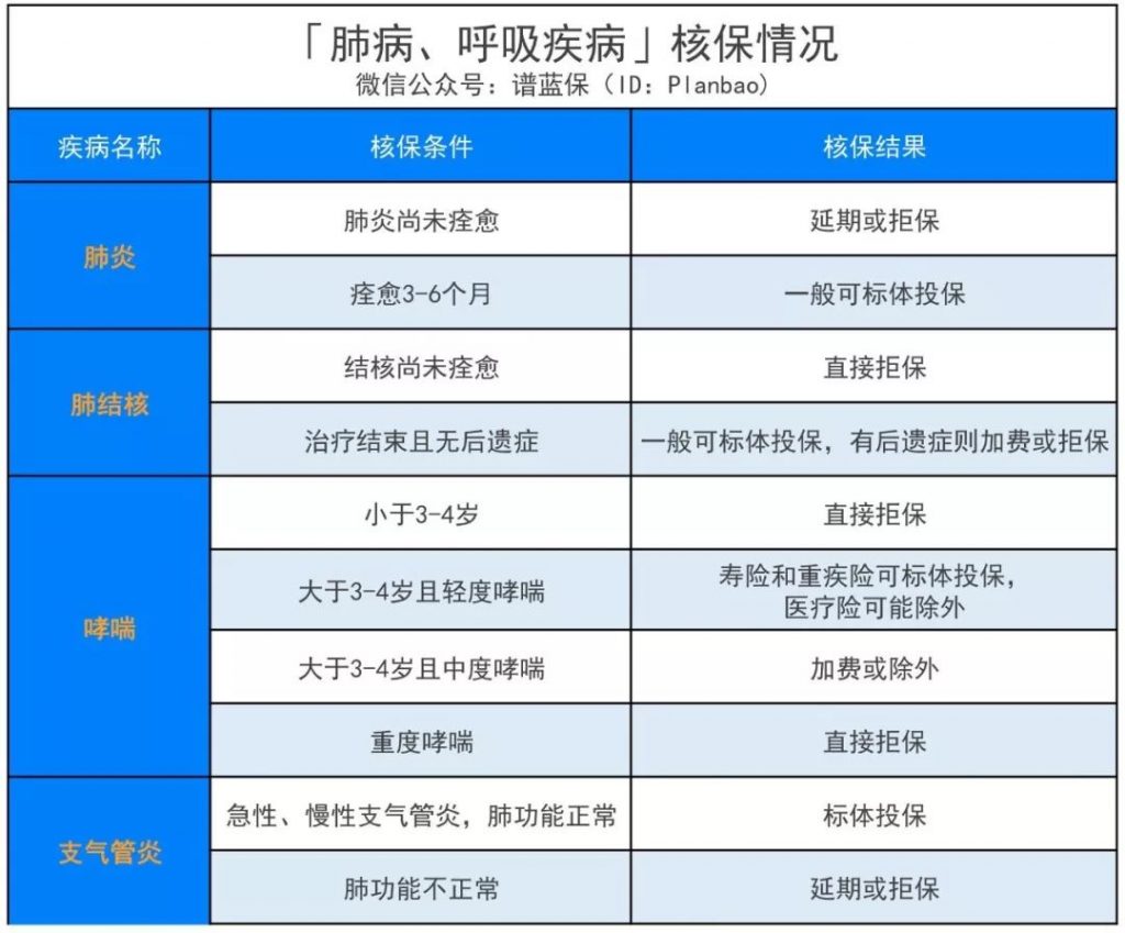 健康有瑕疵会被拒保吗？别急，这儿有招！插图16