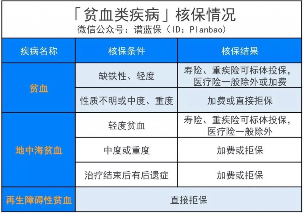 健康有瑕疵会被拒保吗？别急，这儿有招！插图18