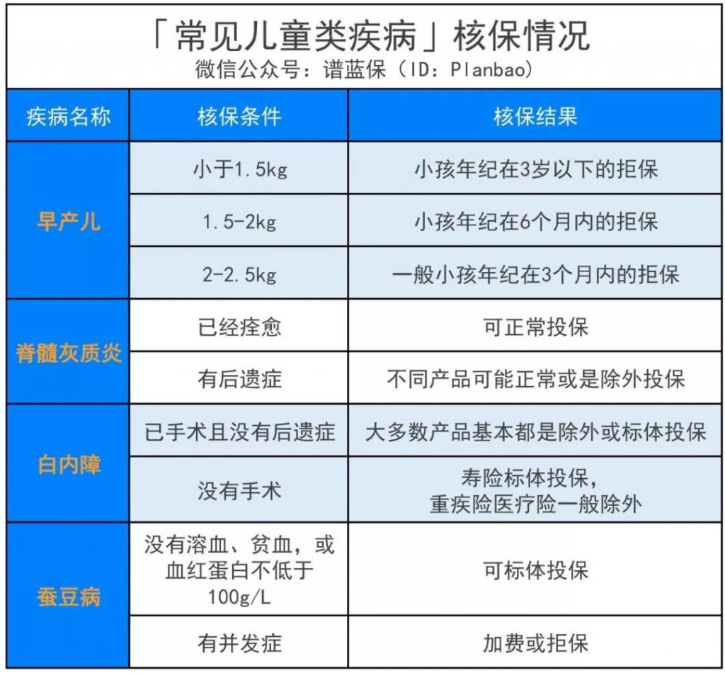 健康有瑕疵会被拒保吗？别急，这儿有招！插图20