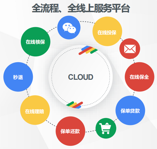 弘康人寿臻爱520终身重大疾病保险,一款保额会翻倍的多次赔付重疾险,还能这么便宜!插图7 弘康人寿臻爱520终身重大疾病保险,一款保额会翻倍的多次赔付重疾险,还能这么便宜!插图7
