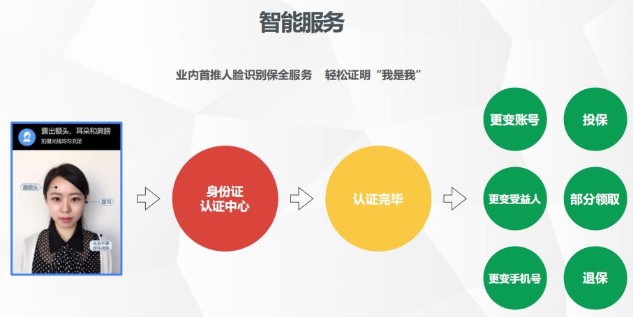 弘康人寿臻爱520终身重大疾病保险,一款保额会翻倍的多次赔付重疾险,还能这么便宜!插图8 弘康人寿臻爱520终身重大疾病保险,一款保额会翻倍的多次赔付重疾险,还能这么便宜!插图8