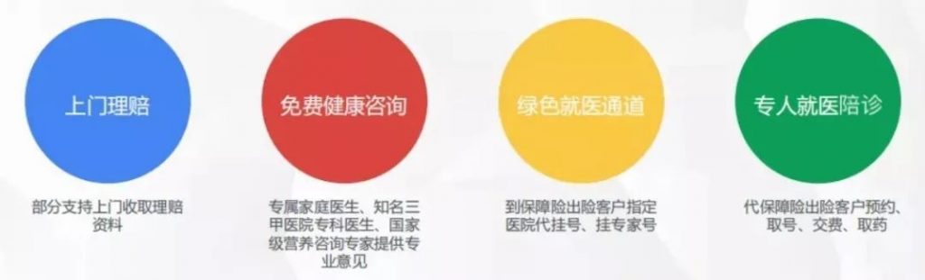 弘康人寿臻爱520终身重大疾病保险,一款保额会翻倍的多次赔付重疾险,还能这么便宜!插图9 弘康人寿臻爱520终身重大疾病保险,一款保额会翻倍的多次赔付重疾险,还能这么便宜!插图9