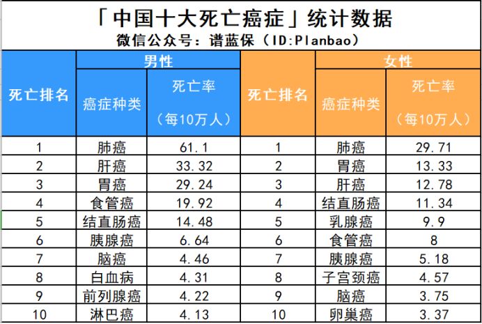 是不是得了女性疾病，就不能再买保险了呢？为仙女们呈上女性投保秘籍~插图4