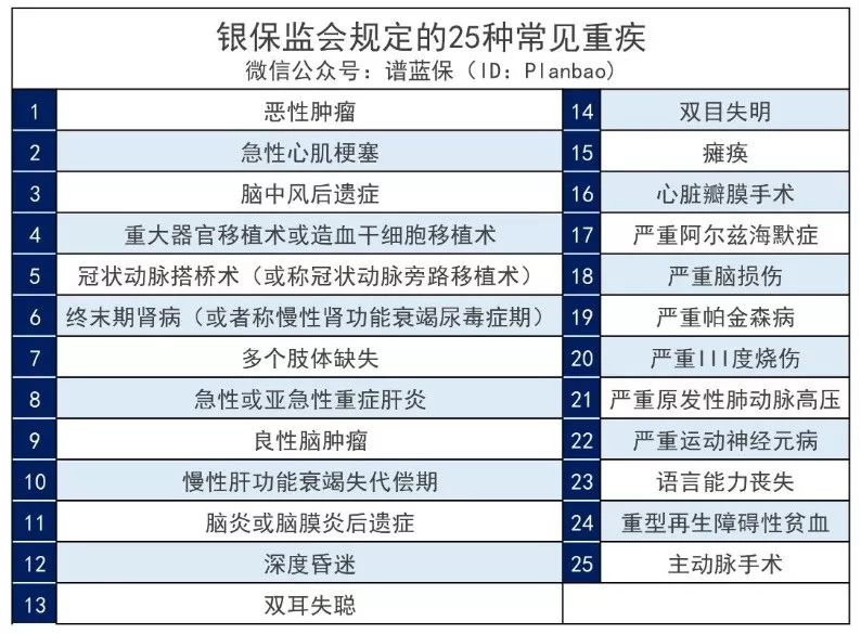 重疾险中这么多的保障内容，只有这些真的有用！插图4