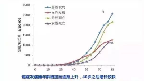 重大疾病保险有必要买多次赔付的吗？插图4