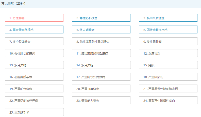 重大疾病保险有必要买多次赔付的吗？插图8