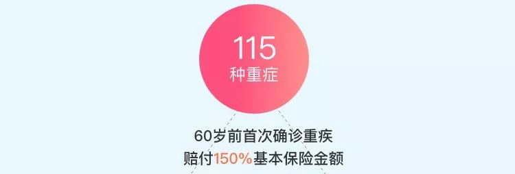 渤海人寿嘉乐保重疾险一次性可赔105万！单次赔付王牌来袭！值不值得买？插图3