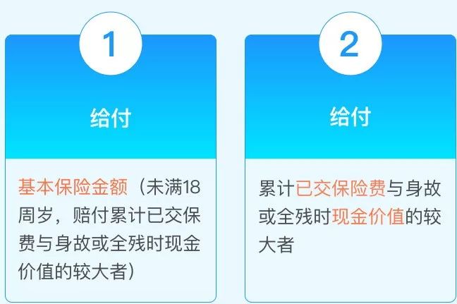 渤海人寿嘉乐保重疾险一次性可赔105万！单次赔付王牌来袭！值不值得买？插图9
