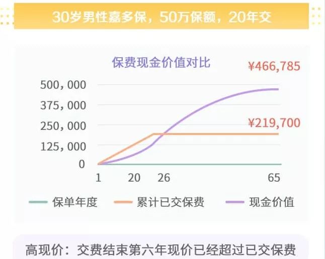 加多宝也开始卖保险了？光大永明人寿嘉多保多次赔付重疾险怎么样？插图16