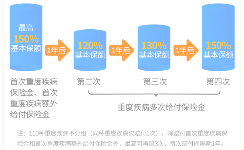 新规下的首款少儿专属重疾险，北京人寿大黄蜂6号重疾险值不值得买？插图14