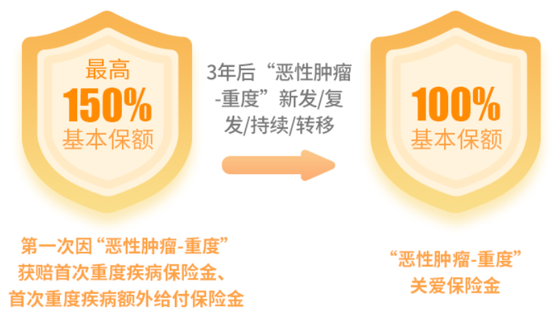 新规下的首款少儿专属重疾险，北京人寿大黄蜂6号重疾险值不值得买？插图18