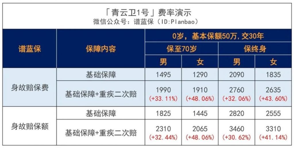 重疾赔完，轻中症还能赔！这款招商仁和青云卫1号少儿重疾险碾压全网~插图24