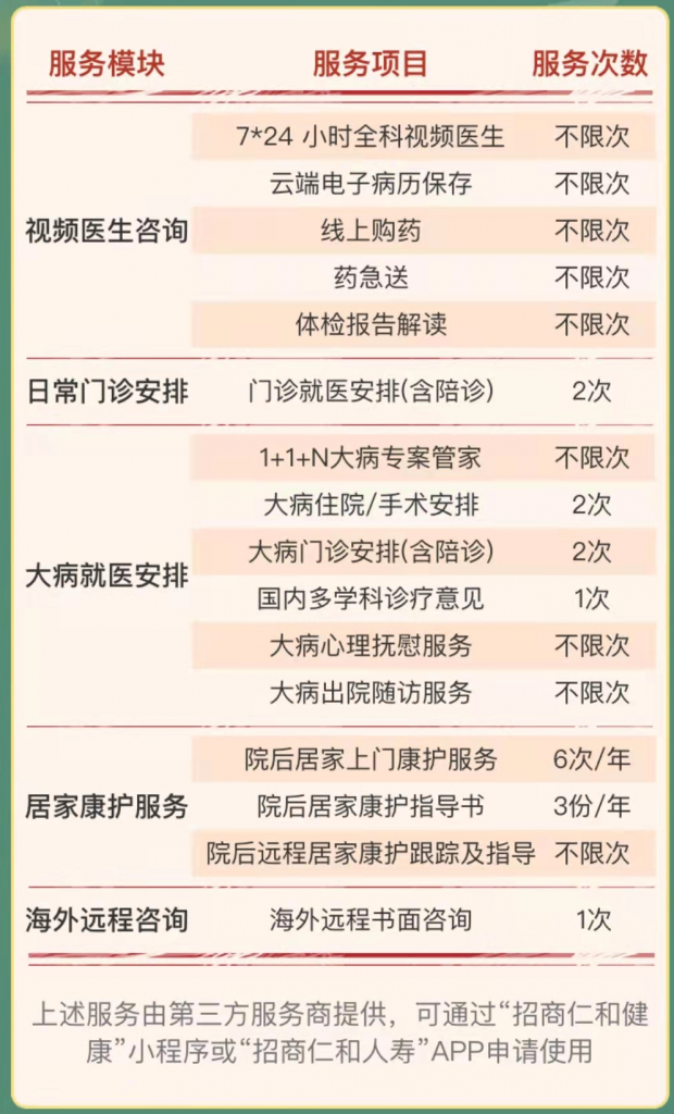 重疾赔完，轻中症还能赔！这款招商仁和青云卫1号少儿重疾险碾压全网~插图26