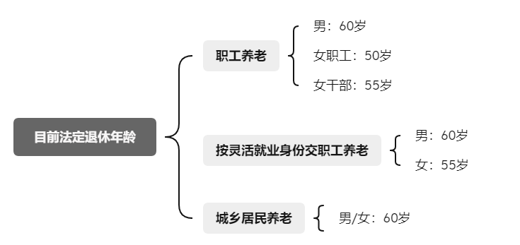 这两种情况不要再交社保，交了也是白交！插图