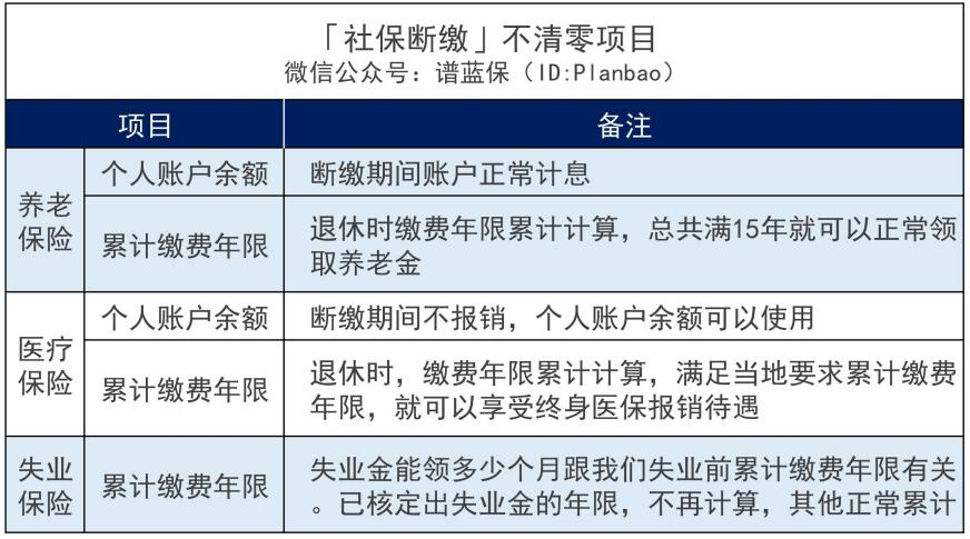 社保断缴，到底有多大影响？插图