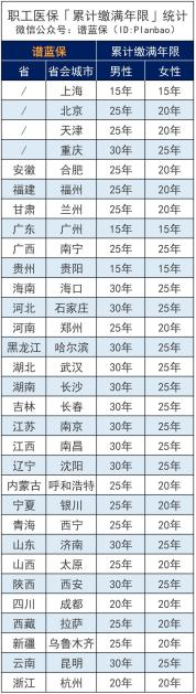 社保断缴，到底有多大影响？插图2