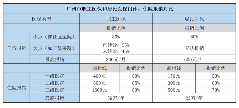 没有工作单位，自己怎么交社保最划算？插图4