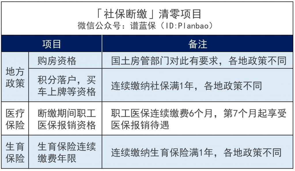 社保断缴，到底有多大影响？插图4