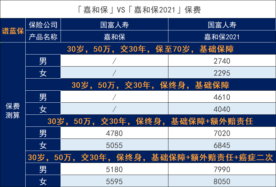 嘉和保2021怎么样？与嘉和保重疾险相比如何？插图16