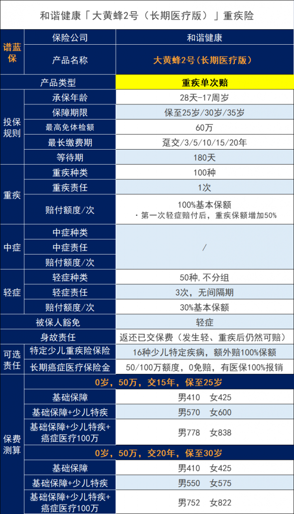 大黄蜂2号怎么样？大黄蜂2号有什么优缺点？插图2