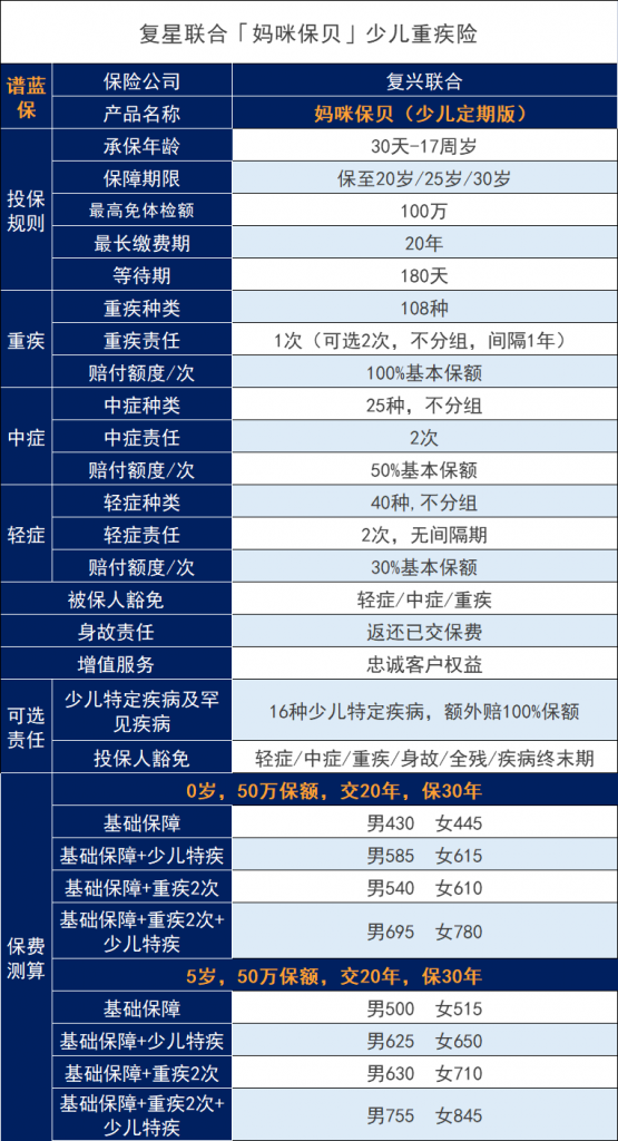 妈咪保贝保险好不好？妈咪保贝有什么优缺点？插图4