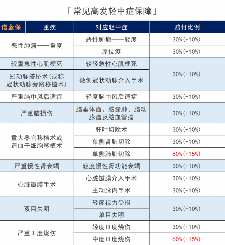 信泰人寿超级玛丽4号怎么样？有什么亮点？插图8