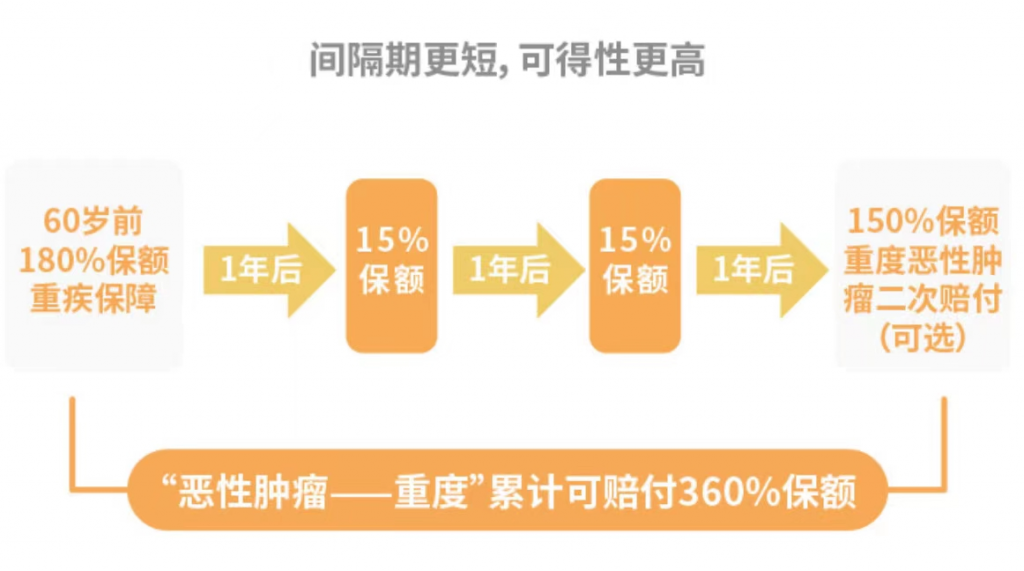 信泰人寿超级玛丽4号怎么样？有什么亮点？插图14