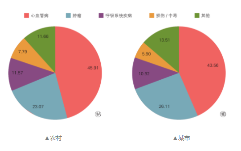 信泰人寿超级玛丽4号怎么样？有什么亮点？插图18