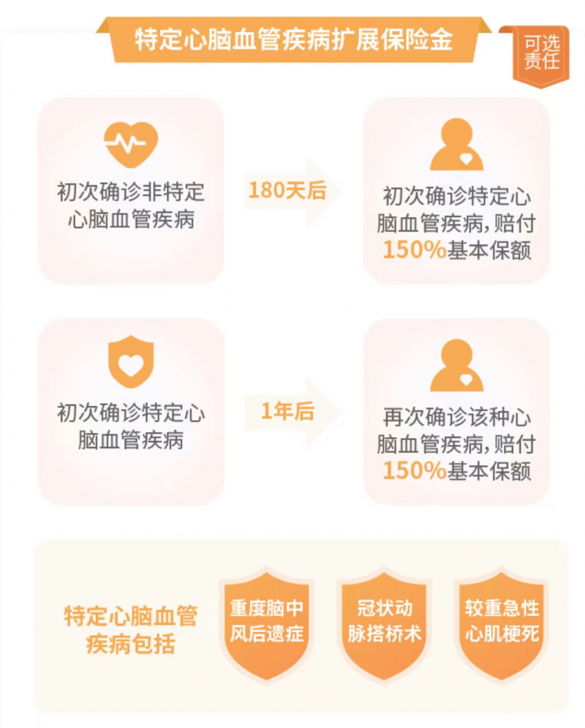 信泰人寿超级玛丽4号怎么样？有什么亮点？插图20