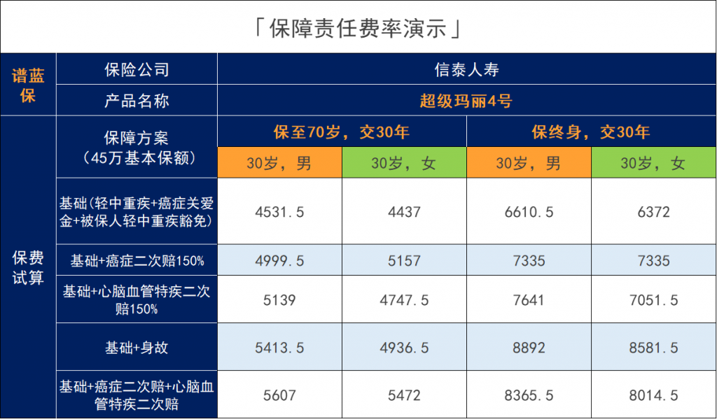 信泰人寿超级玛丽4号怎么样？有什么亮点？插图24