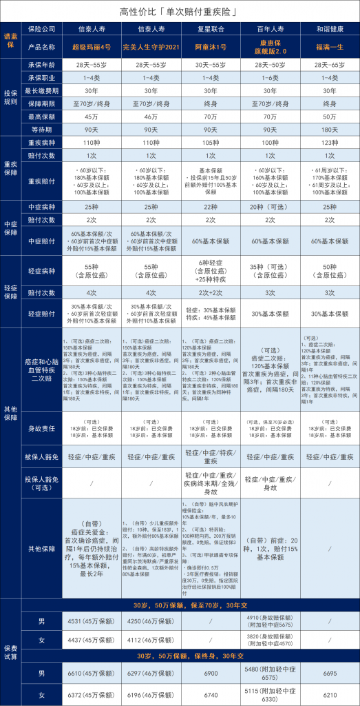 信泰人寿超级玛丽4号怎么样？有什么亮点？插图26