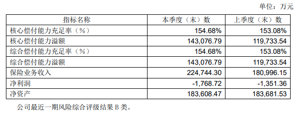 康乾1号金满满终身寿险怎么样？稳妥吗？插图