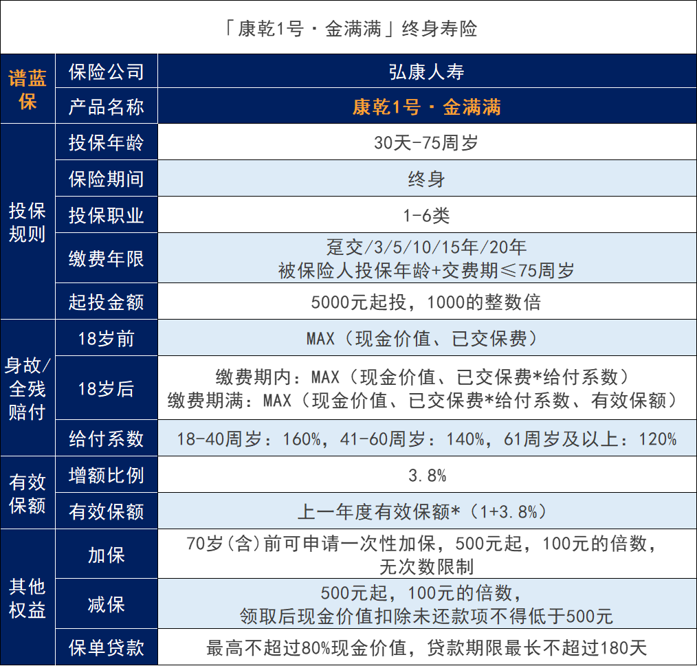 康乾1号金满满终身寿险怎么样？稳妥吗？插图2