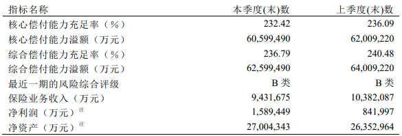 平安人寿的爱满分21保险怎么样？值得买吗？插图2