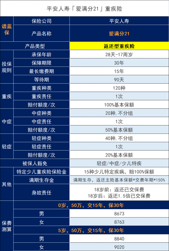 平安人寿的爱满分21保险怎么样？值得买吗？插图4