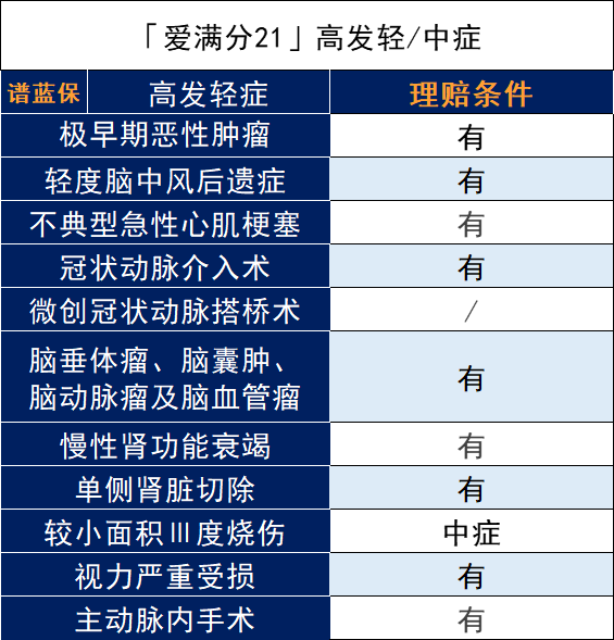 平安人寿的爱满分21保险怎么样？值得买吗？插图6