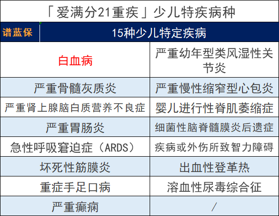 平安人寿的爱满分21保险怎么样？值得买吗？插图8