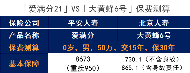 平安人寿的爱满分21保险怎么样？值得买吗？插图16