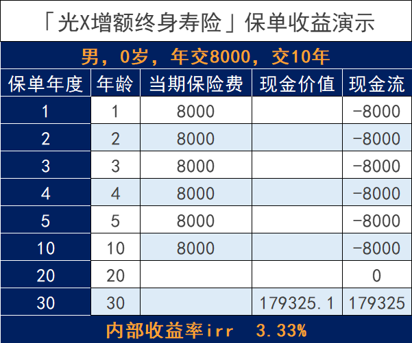 平安人寿的爱满分21保险怎么样？值得买吗？插图18