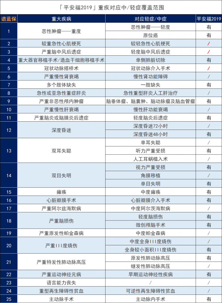 平安福19保险怎么样？优缺点全面测评插图6