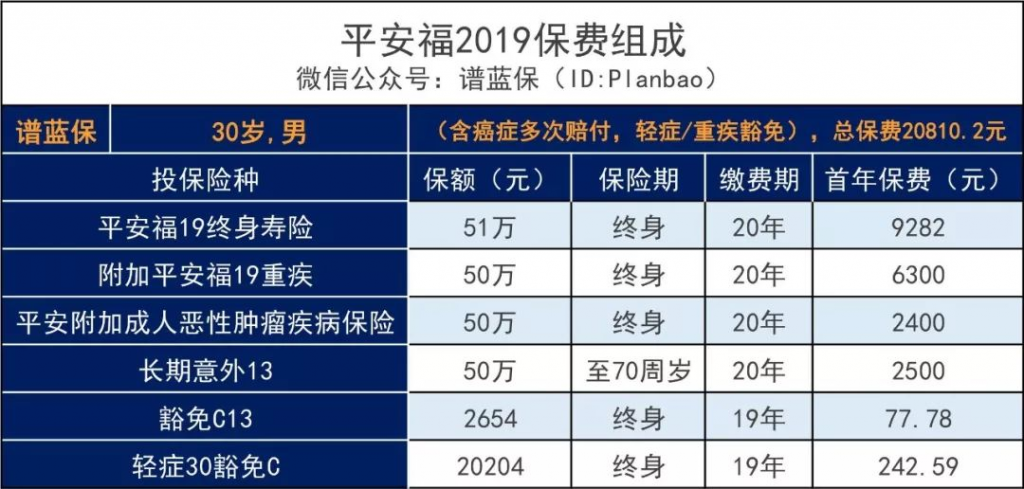 平安福19升级了！平安福19Ⅱ怎么样？插图8