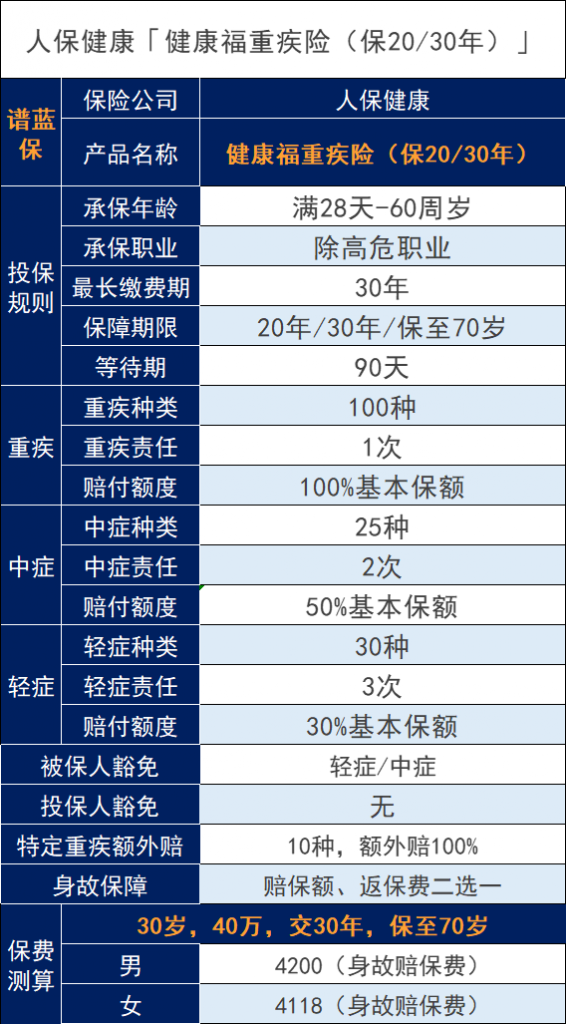 健康福重疾险怎么样？有什么优缺点？插图4