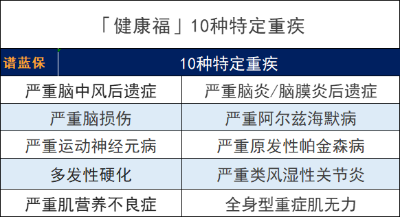 健康福重疾险怎么样？有什么优缺点？插图8